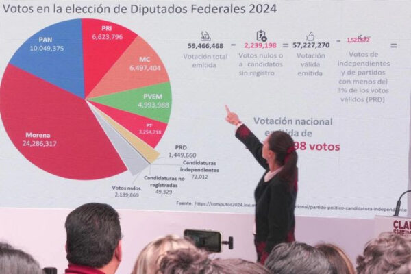 “LA LEY ES CLARÍSIMA”: CLAUDIA SHEINBAUM SOBRE REPARTO DE DIPUTACIONES PLURINOMINALES EN EL CONGRESO